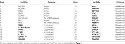 Finding Lung-Cancer-Related lncRNAs Based on Laplacian Regularized Least Squares With Unbalanced Bi-Random Walk